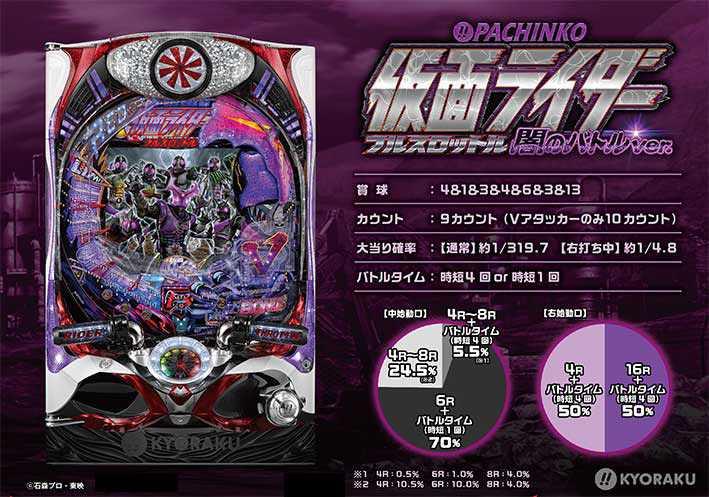 ライダーシリーズにV継続タイプが登場／CRぱちんこ仮面ライダー