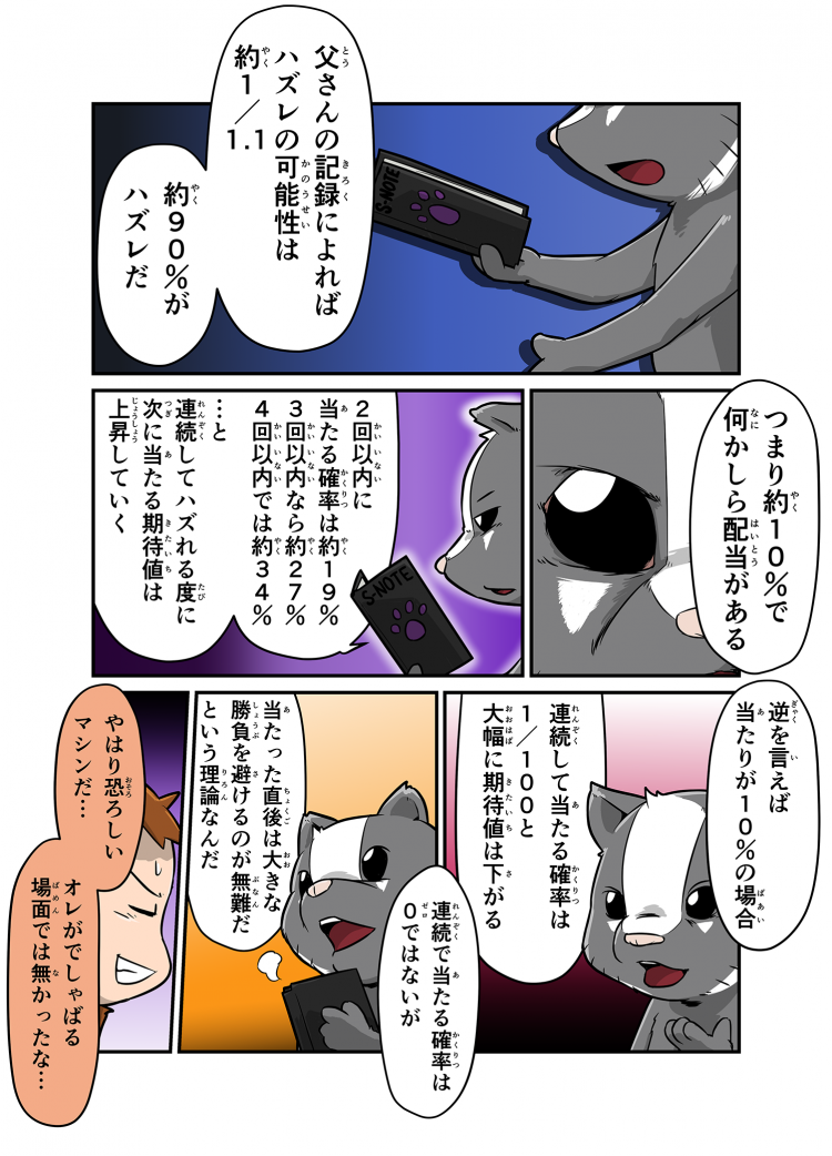 父さんの記録によればハズレの可能性は約1/1.1 約90%がハズレだ つまり約10%で何かしら配当がある 2回以内に当たる確率は約19% 3回目以内なら約27% 4回以内では約34％ …と連続してハズれる度に次に当たる期待値は上昇していく 逆を言えば当たり