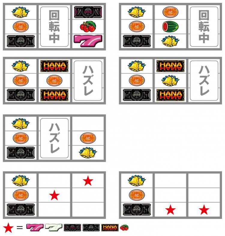 ハナハナシリーズまとめ　リーチ目画像①