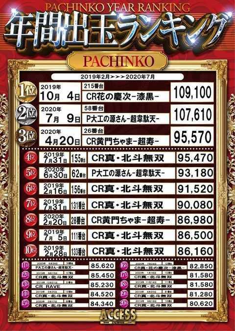 年間ランキングはこうなってました！