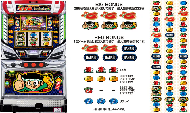 演出信頼度・法則まとめ】6号機ドンちゃん2 | ドン2 期待度 スロット