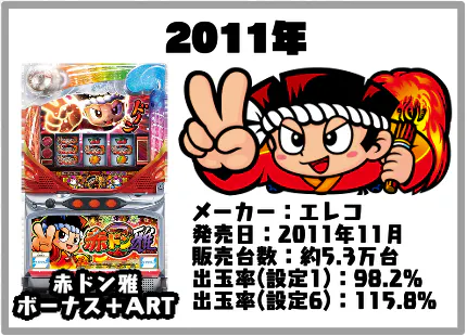 今明かされるパチスロハナビシリーズの秘密。ハナビ・ドンちゃんの歴史
