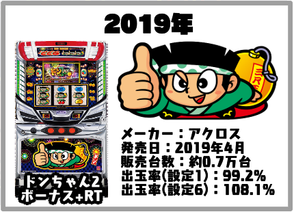 今明かされるパチスロハナビシリーズの秘密。ハナビ・ドンちゃんの歴史