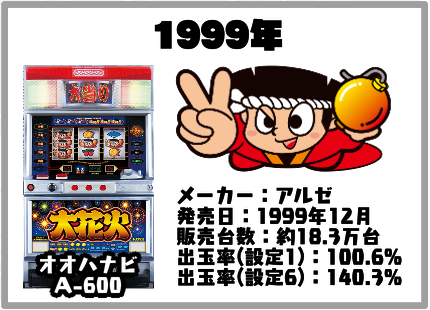 今明かされるパチスロハナビシリーズの秘密。ハナビ・ドンちゃんの歴史