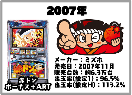 今明かされるパチスロハナビシリーズの秘密。ハナビ・ドンちゃんの歴史 