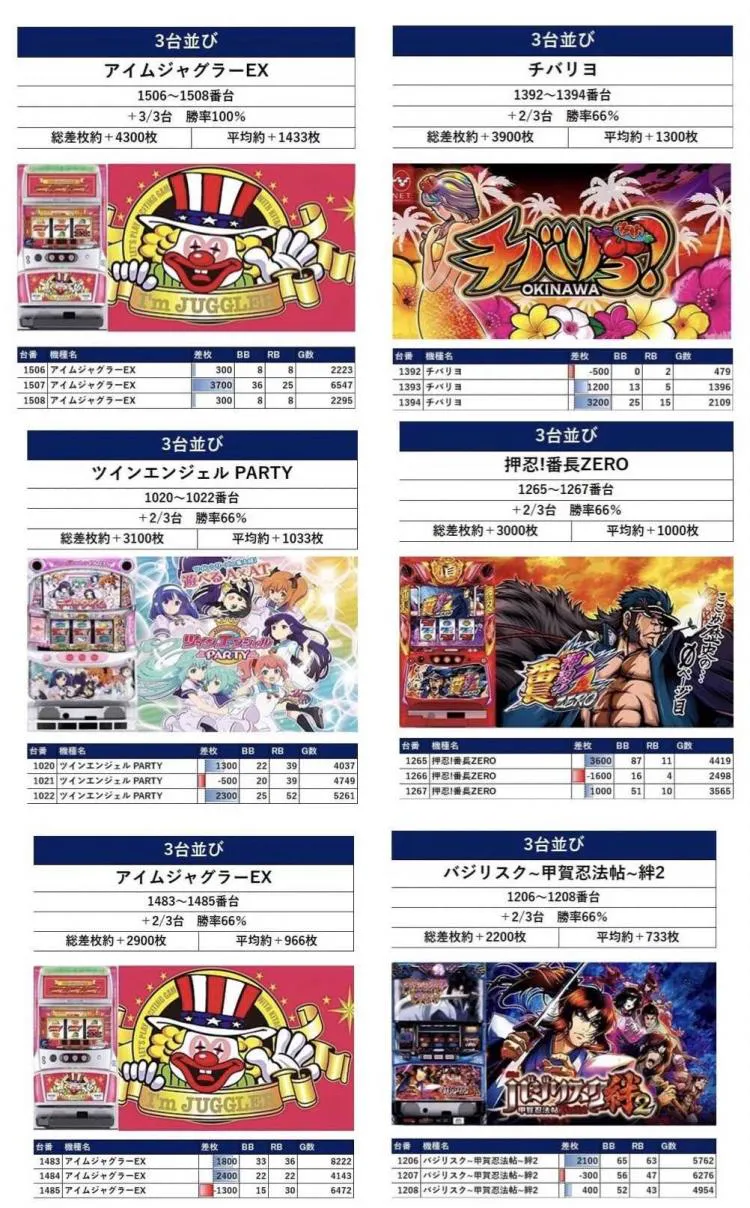 ビックマーチ東習志野】パチスロ優秀データまとめ｜天草ヤスヲの