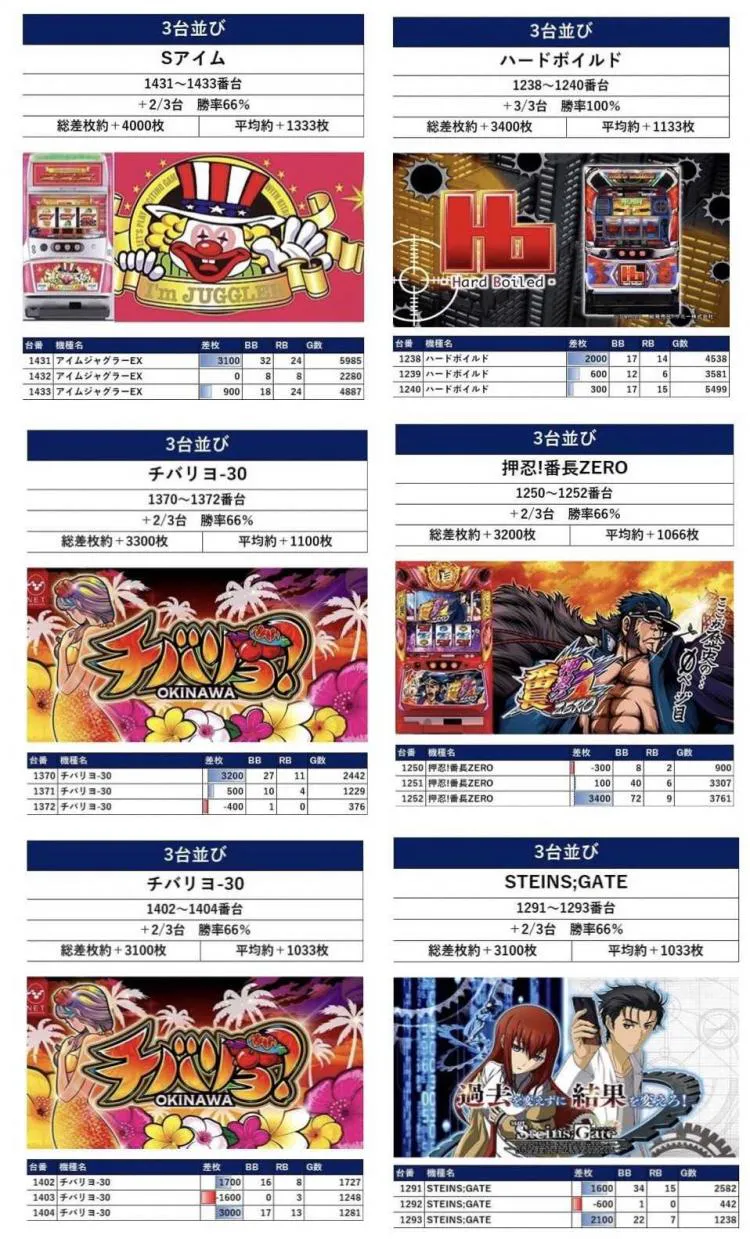 ハチ⭐︎お値引対応⭐︎プロフ必ず見てね♩様 リクエスト 6点 まとめ商品 ビックマーチ東習志野】パチスロ優秀データまとめ｜天草ヤスヲの