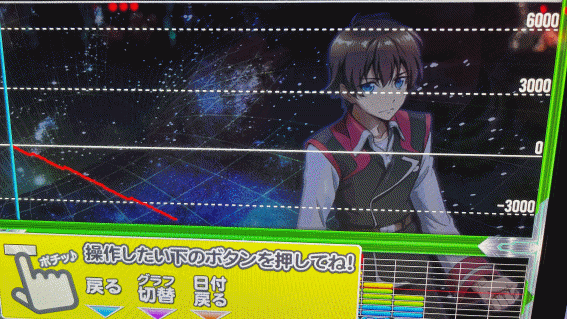 ヴヴヴ_右下がりスランプグラフ