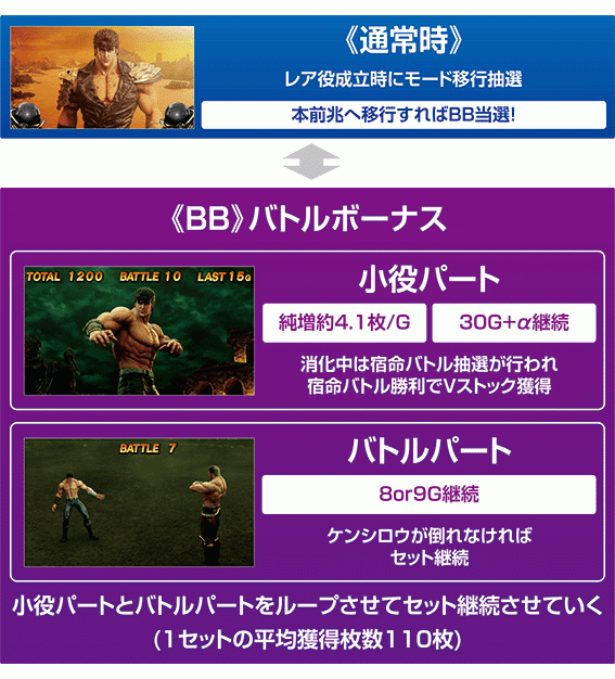スマスロ北斗　フローチャート