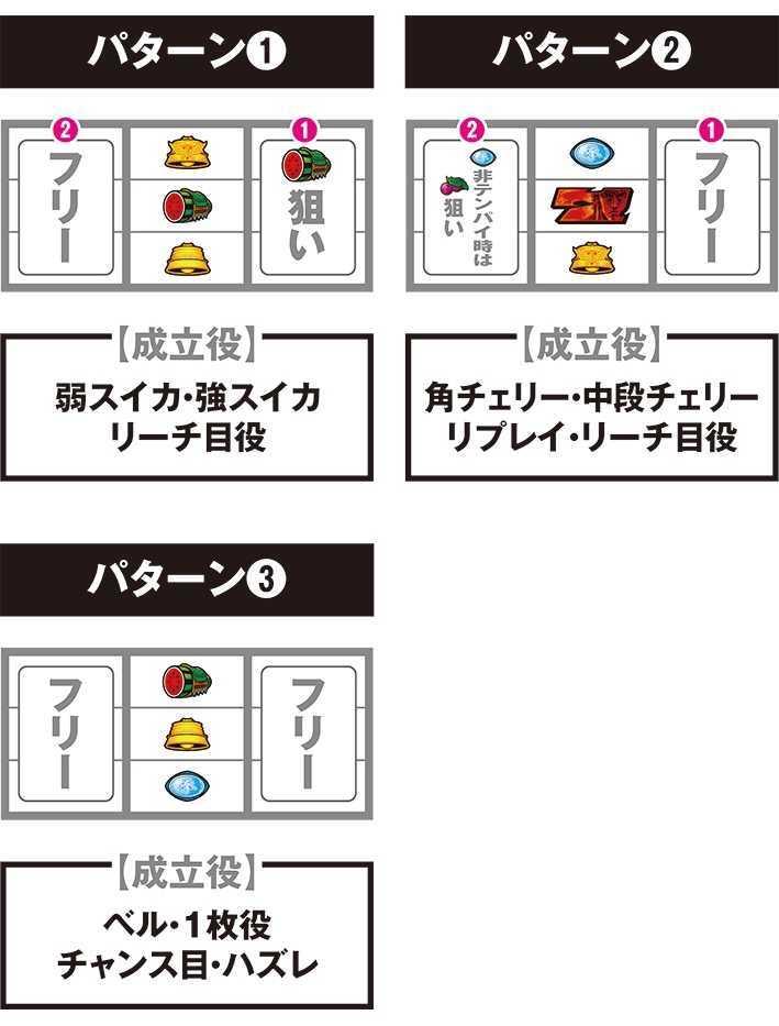 スマスロ北斗　打ち方　停止パターン　成立役