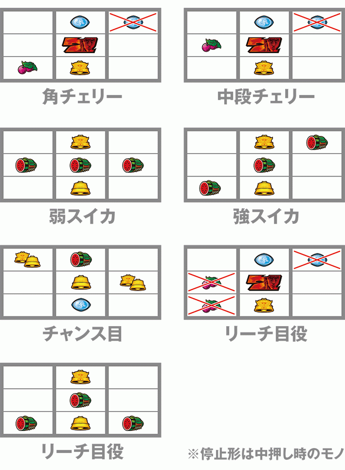 スマスロ北斗　レア役　停止形