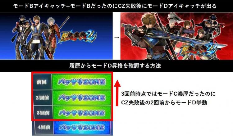 【実戦データ考察】「パチスロ 新鬼武者2」は後ヅモできる!? モードD昇格挙動の台を探せ！5