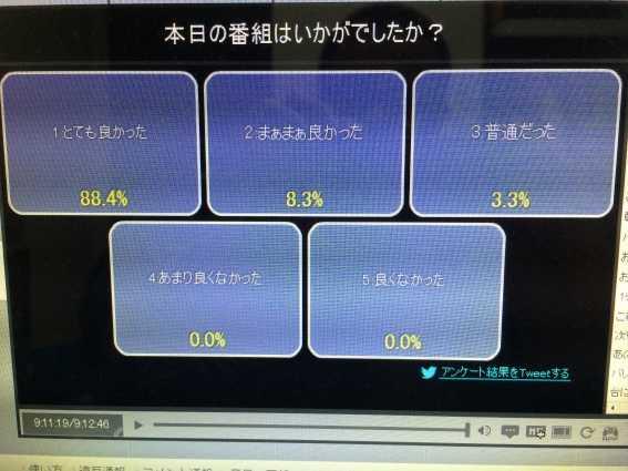 アンケート結果