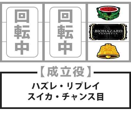 バイオハザードヴェンデッタ　逆押し　BAR狙い