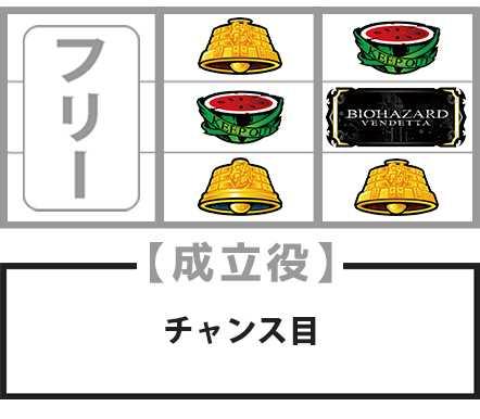 バイオハザードヴェンデッタ　逆押し　BAR狙い