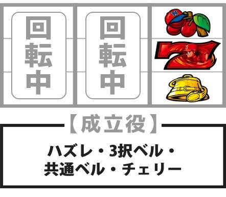 ファミスタ　逆押し赤7狙い手順　中段赤7