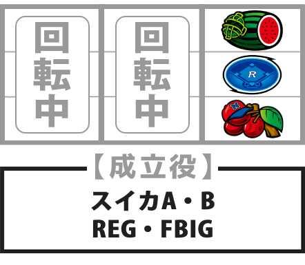 ファミスタ　逆押し赤7狙い手順