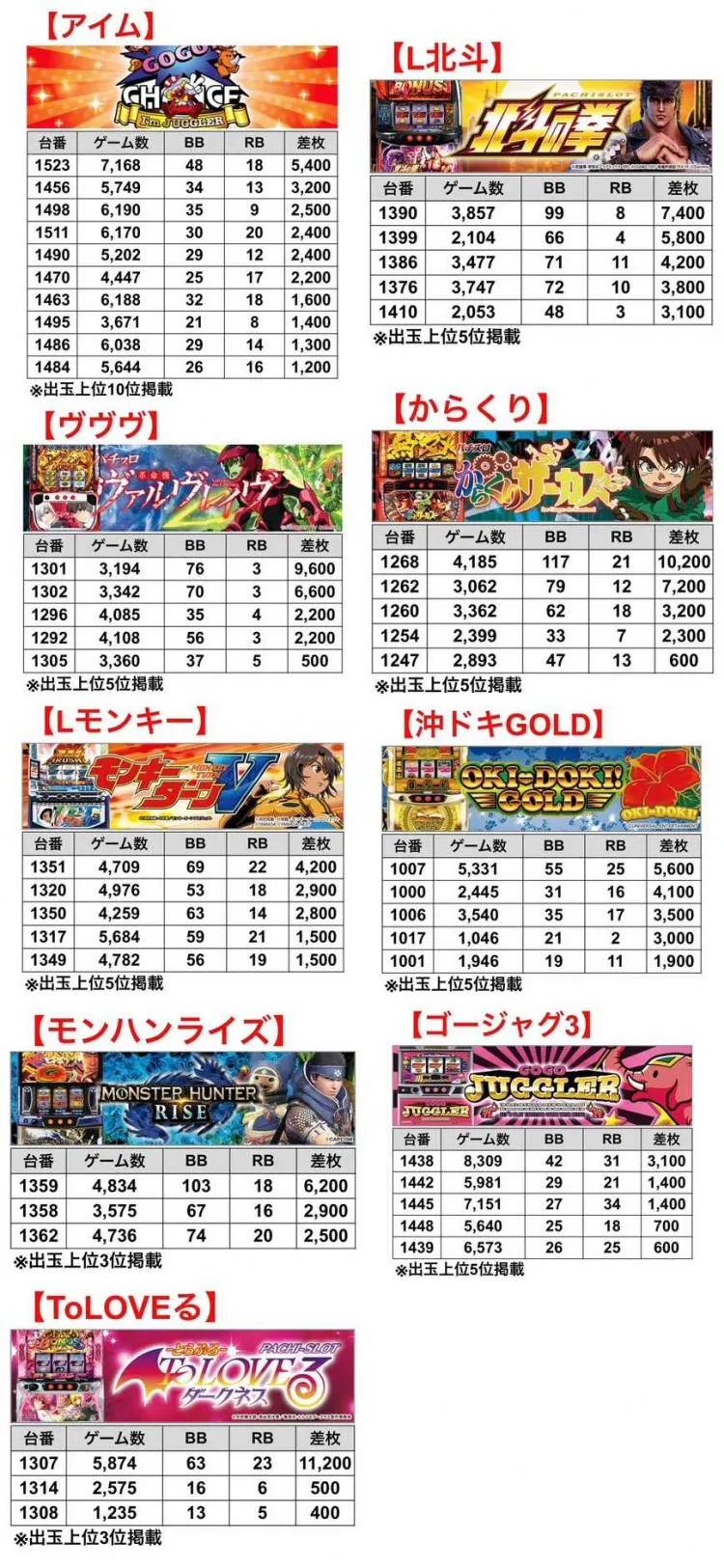 ビックマーチ東習志野】パチスロ優秀データまとめ｜天草ヤスヲの