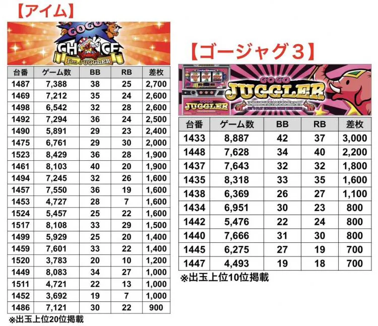 ビックマーチ東習志野】パチスロ優秀データまとめ｜天草ヤスヲの