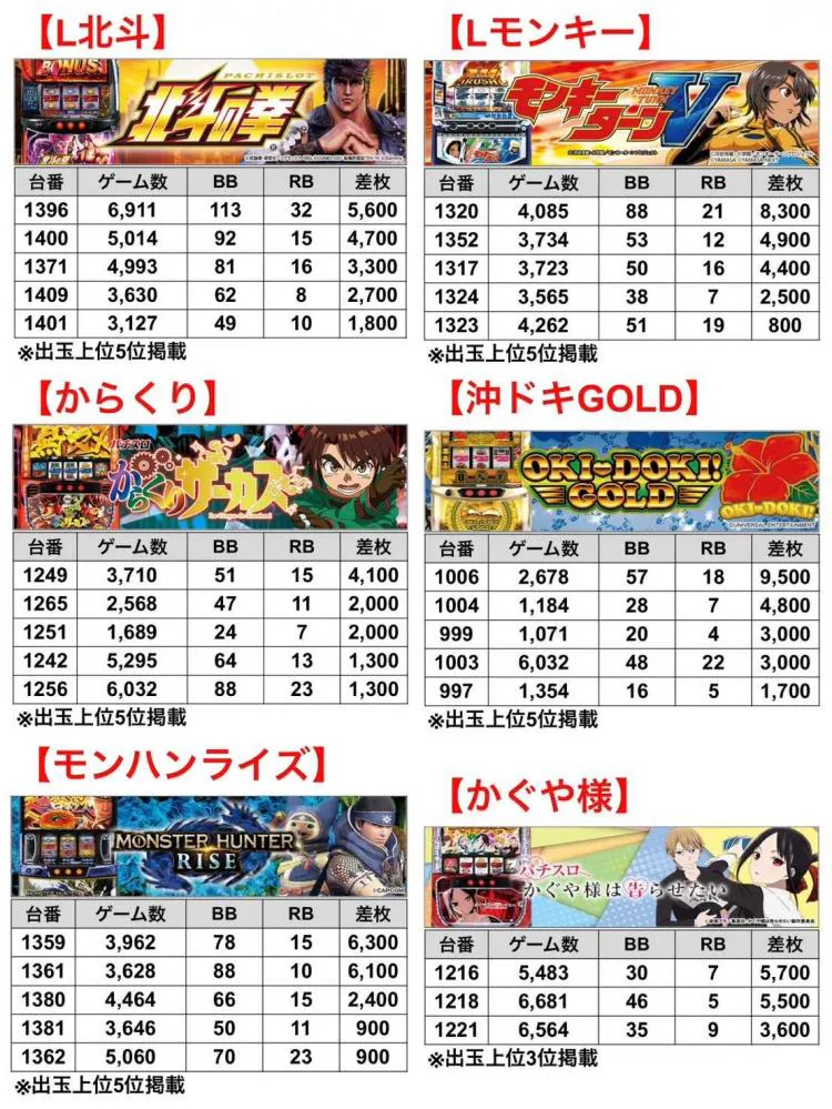 ビックマーチ東習志野】パチスロ優秀データまとめ｜天草ヤスヲの