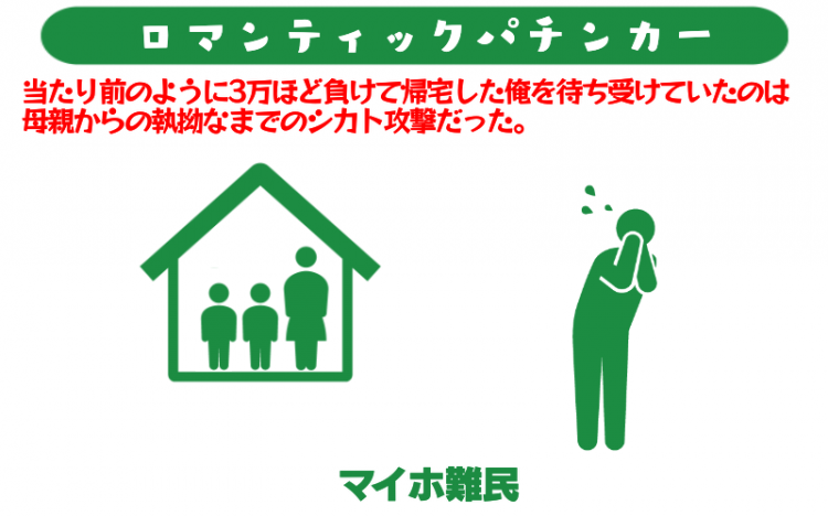 大海5とトキオグリーンで家庭に居場所を無くすことにサクセス！