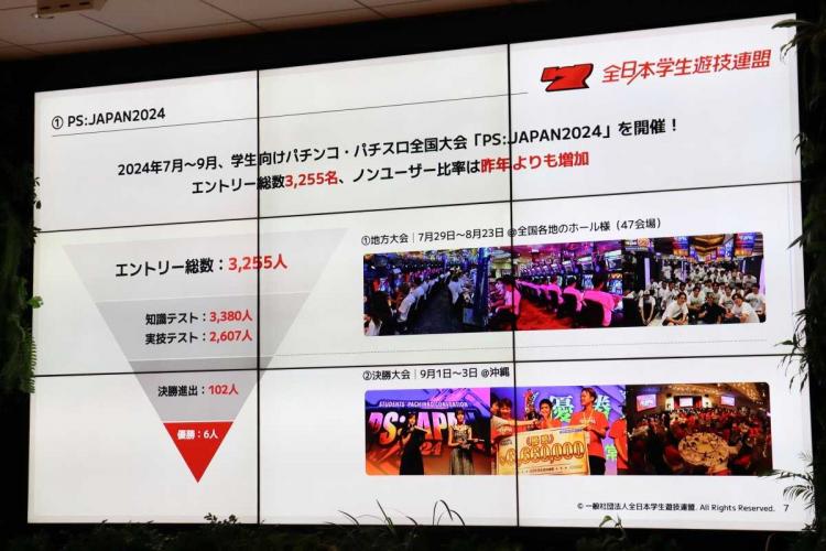 「PS:JAPAN 2024」エントリー数