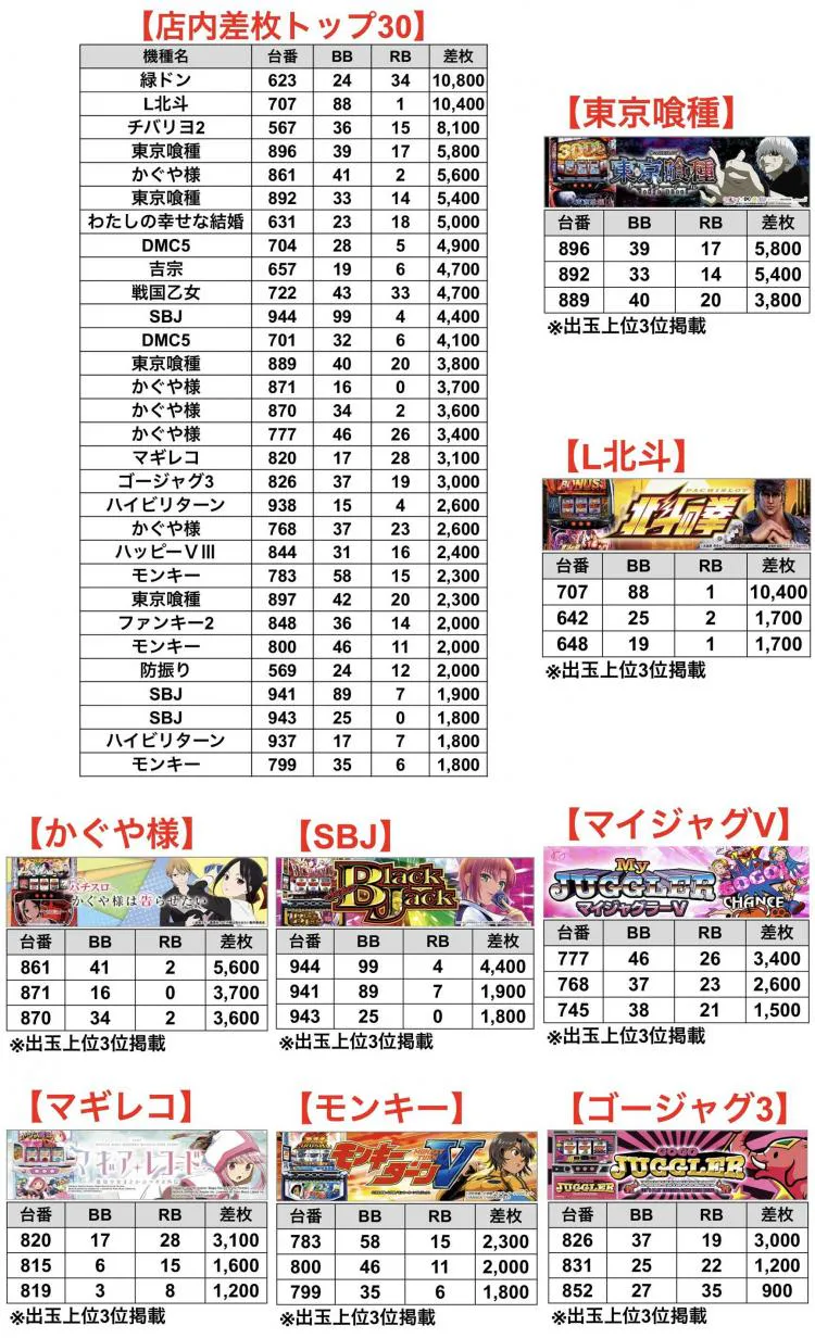 やすだ 前橋 データ