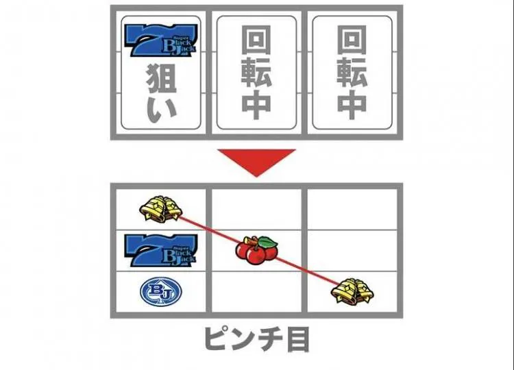 スマスロスーパーブラックジャック』の7狙いを紹介‼︎出目の法則を覚え