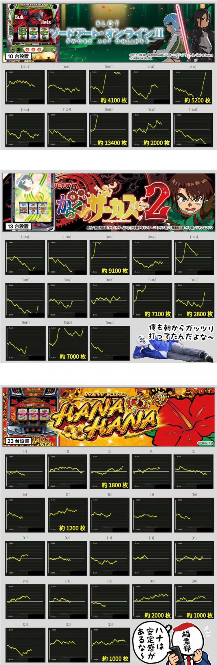 グラン ワールド カップ 米子 データ