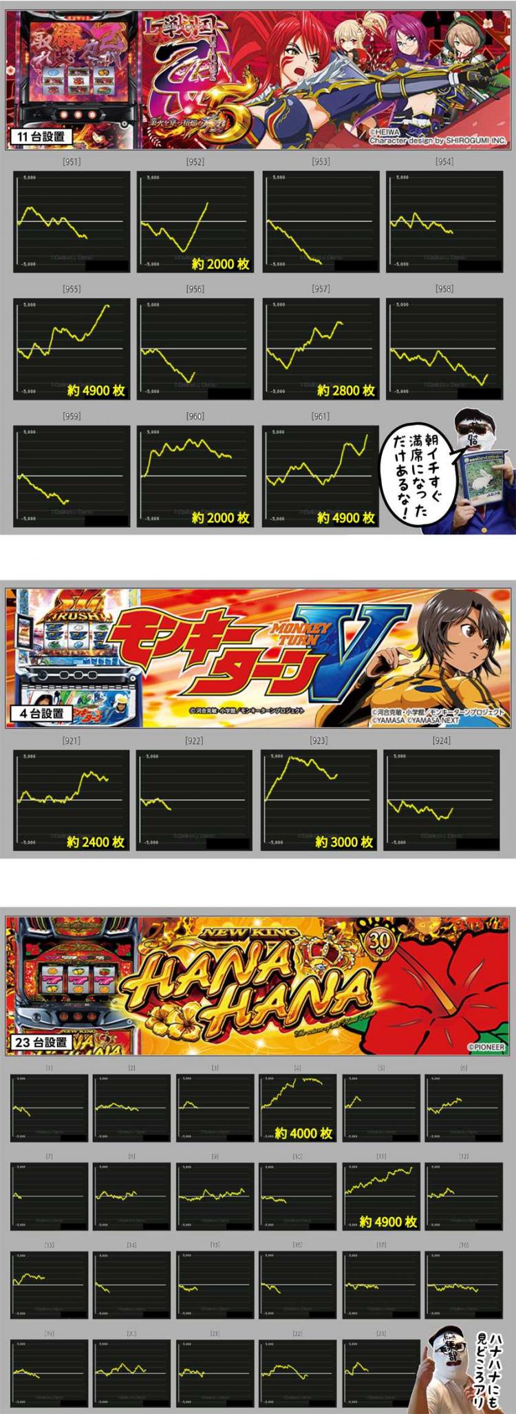 活動歴および当時の関連ビジュアル記録