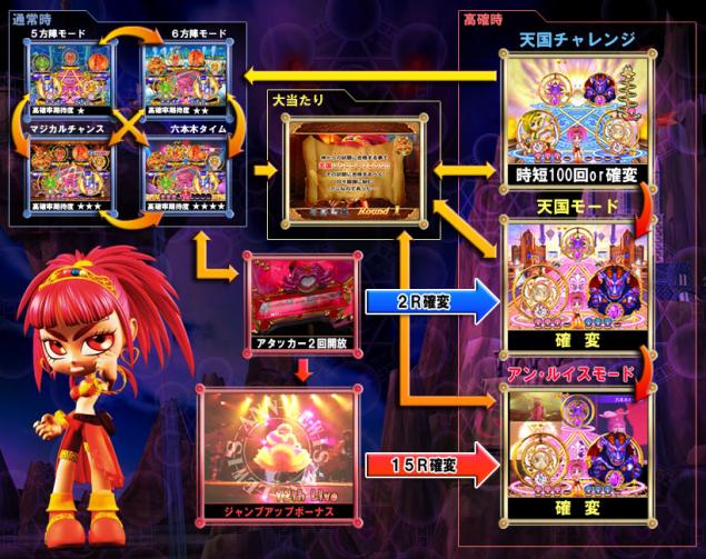歌パチ大好き「アンルイスと魔法の王国」|パチンコ スロット