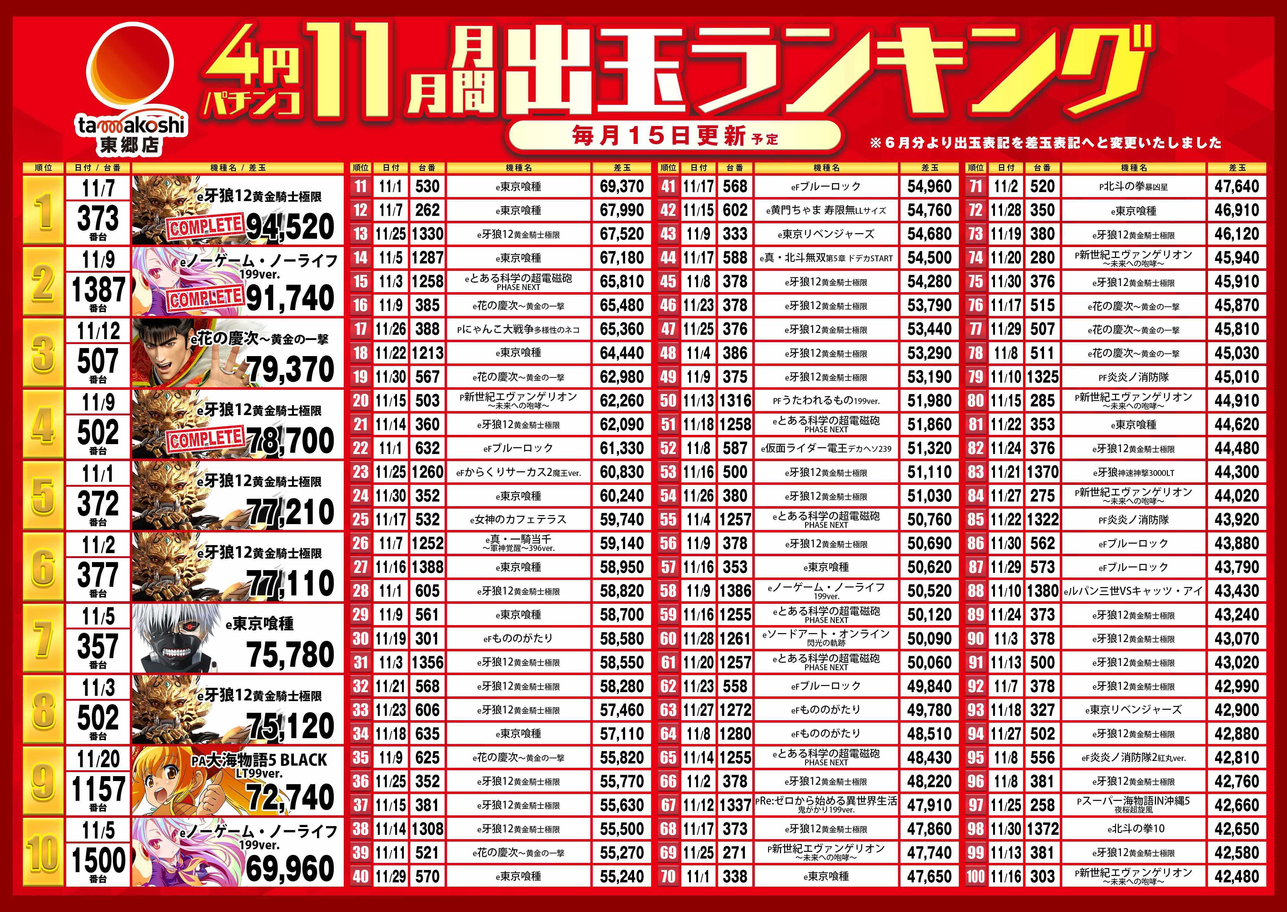 玉越東郷店スペシャルサイト