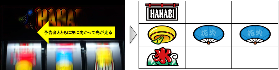 ハナビ スロットの移行リプレイ成立の合図！