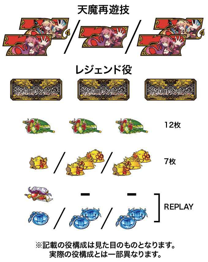戦国コレクション2の配当表