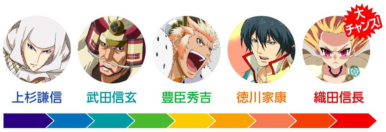 戦国コレクション2の加算コレポイント