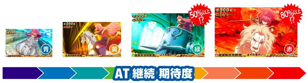 戦国コレクション2の滞在ステージで継続率示唆