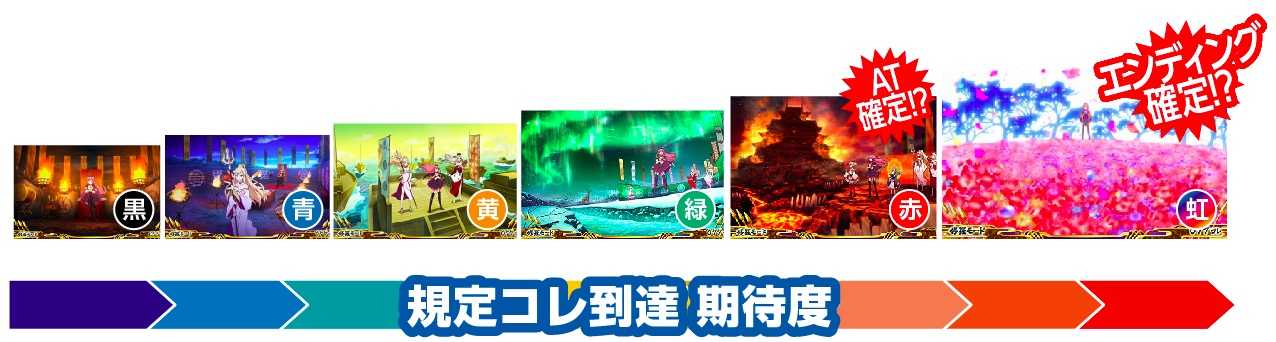 戦国コレクション2の背景色による期待度