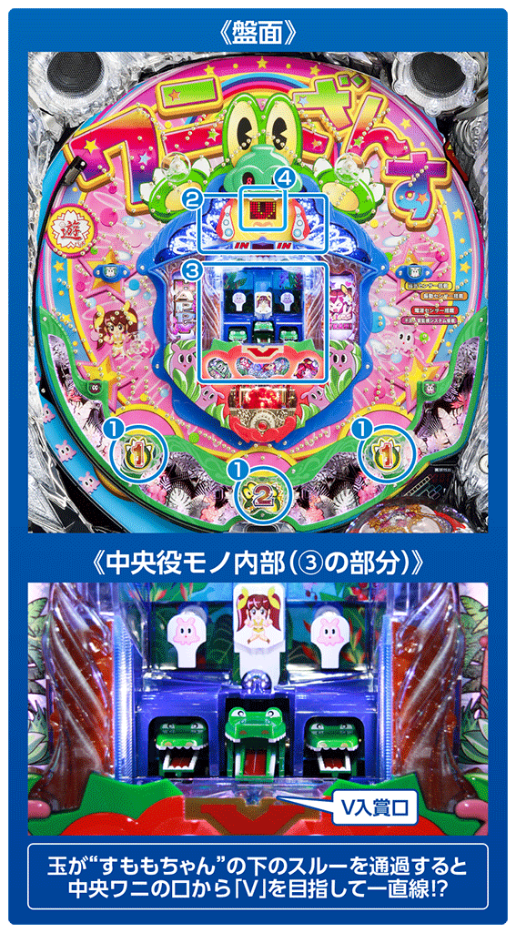 パチンコ実機 ワニざんす