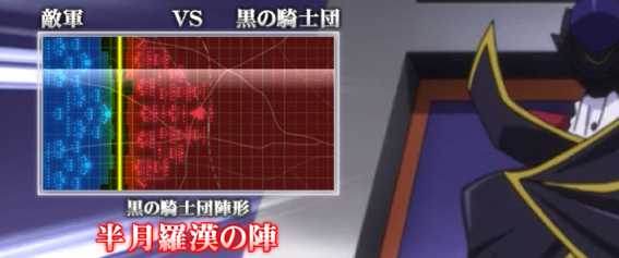 コードギアスR2の《戦略メーター》