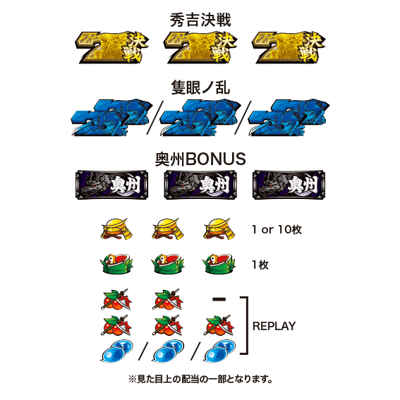 政宗2の配当表