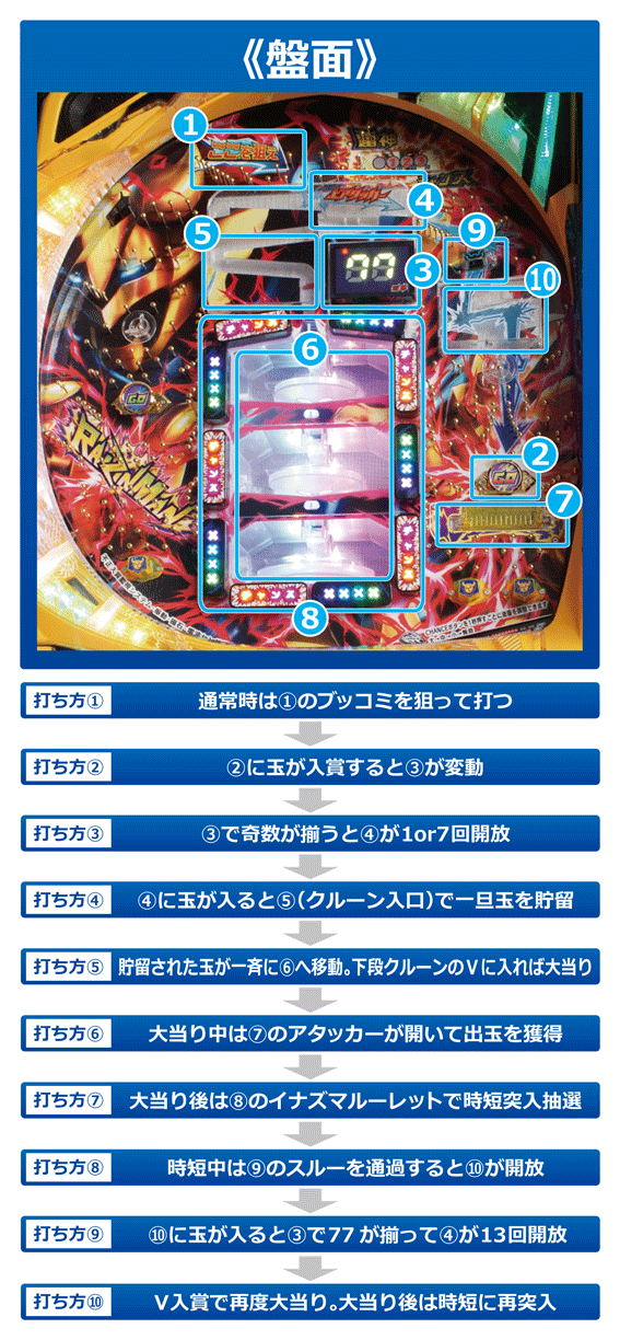 CR RAIZINMAN 2000×α