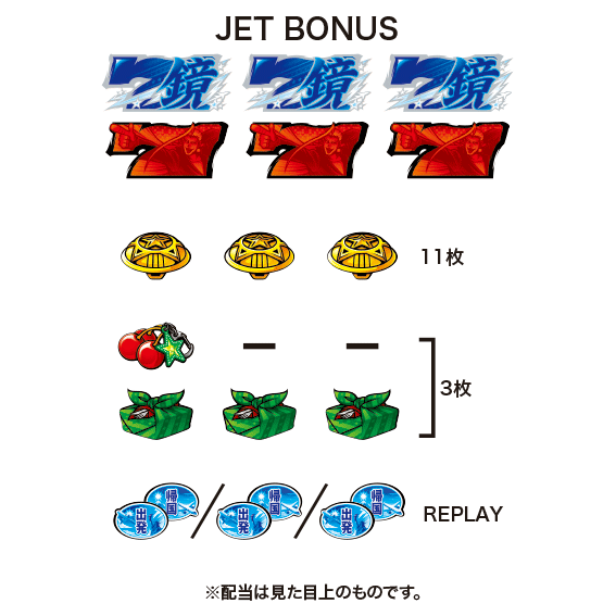 HEY！鏡の配当表