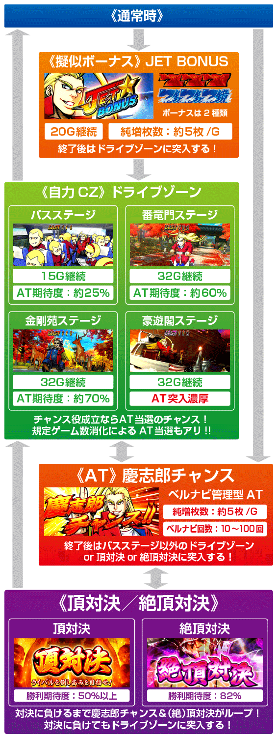 HEY！鏡のゲームフロー