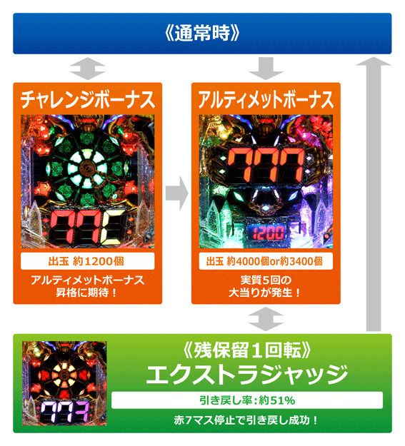 Pロードファラオ 神の一撃 パチンコ