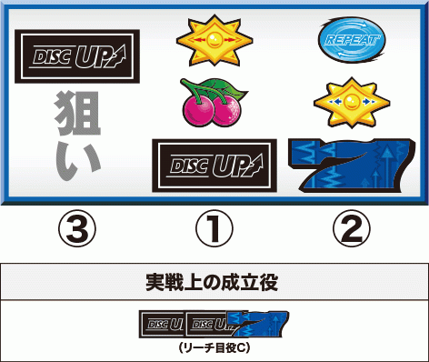 ディスクアップの中押しリーチ目役狙い停止パターン①-C