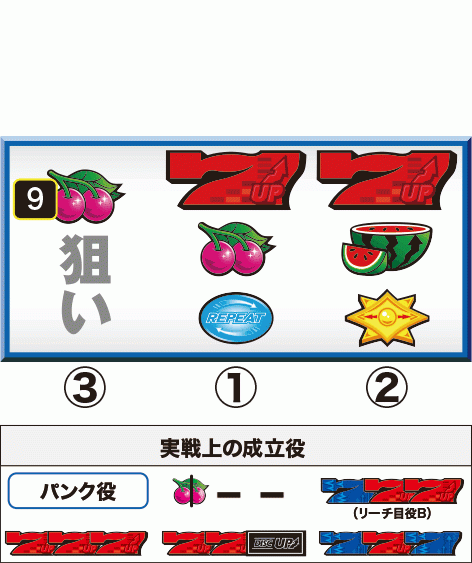 ディスクアップの中押しリーチ目役狙い停止パターン④-B