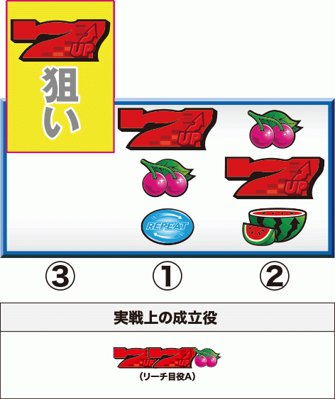 ディスクアップの中押しリーチ目役狙い停止パターン④-C