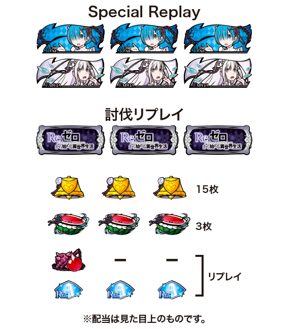 Re:ゼロから始める異世界生活(スロットリゼロ)の配当表