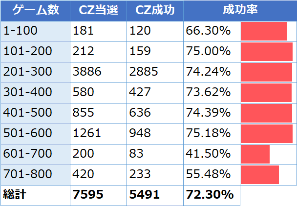 Re:ゼロから始める異世界生活(スロットリゼロ)の白鯨攻略戦の勝率