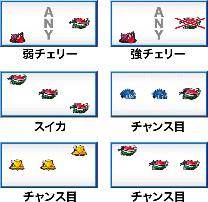 Re:ゼロから始める異世界生活(スロットリゼロ)の小役停止形